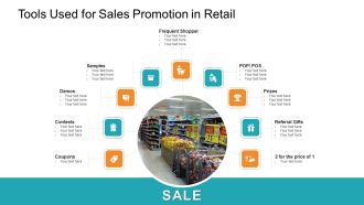 Retail Sector Introduction Tools Used For Sales Promotion In Retail Clipart PDF
