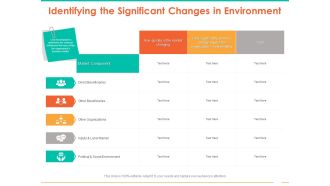 Retail Space Identifying The Significant Changes In Environment Ppt Gallery Example Introduction PDF