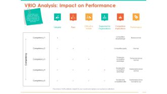 Retail Space VRIO Analysis Impact On Performance Ppt Gallery Slide Download PDF