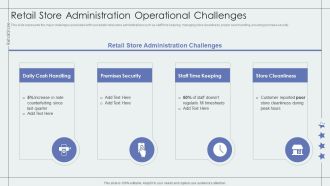 Retail Store Administration Operational Challenges Retail Outlet Performance Assessment Inspiration PDF