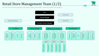 Retail Store Management Team Credit Retail Outlet Positioning And Merchandising Approaches Infographics PDF
