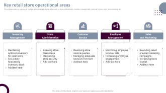 Retail Store Operations Key Retail Store Operational Areas Ppt Model Introduction PDF