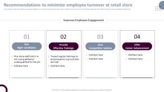 Retail Store Operations Recommendations To Minimize Employee Turnover At Retail Brochure PDF