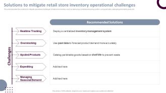 Retail Store Operations Solutions To Mitigate Retail Store Inventory Operational Professional PDF