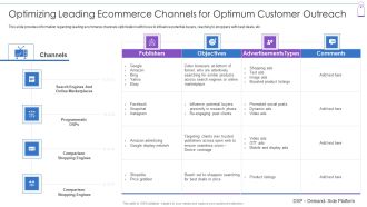 Retail Trading Platform Optimizing Leading Ecommerce Channels For Optimum Customer Icons PDF