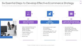 Retail Trading Platform Six Essential Steps To Develop Effective Ecommerce Strategy Inspiration PDF