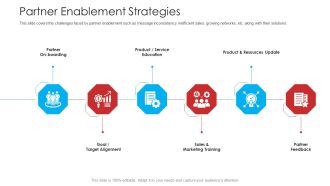 Retailer Channel Partner Boot Camp Partner Enablement Strategies Themes PDF