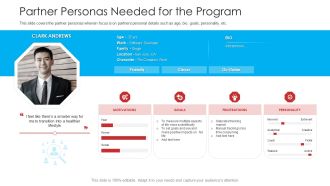 Retailer Channel Partner Boot Camp Partner Personas Needed For The Program Ideas PDF