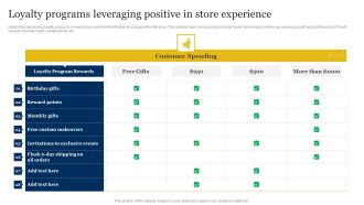 Retailer Instructions Playbook Loyalty Programs Leveraging Positive In Store Experience Topics PDF