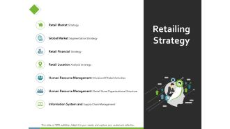 Retailing Strategy Ppt PowerPoint Presentation Introduction