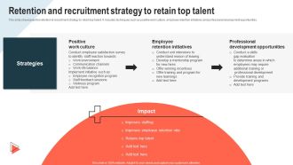 Retention And Recruitment Strategy To Retain Top Talent Designs PDF