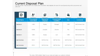 Rethink Approach Asset Lifecycle Management Current Disposal Plan Sample PDF