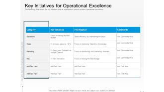 Rethink Approach Asset Lifecycle Management Key Initiatives For Operational Excellence Slides PDF