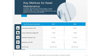 Rethink Approach Asset Lifecycle Management Key Metrices For Asset Maintenance Inspiration PDF
