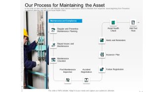 Rethink Approach Asset Lifecycle Management Our Process For Maintaining The Asset Slides PDF