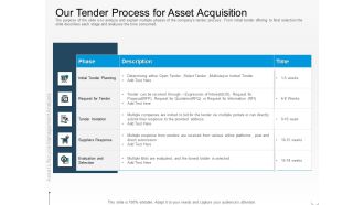 Rethink Approach Asset Lifecycle Management Our Tender Process For Asset Acquisition Portrait PDF