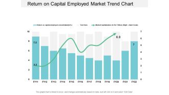 Return On Capital Employed Market Trend Chart Ppt PowerPoint Presentation Styles Examples