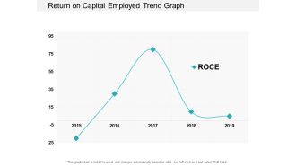 Return On Capital Employed Trend Graph Ppt PowerPoint Presentation Professional Example Topics