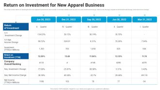 Return On Investment For New Apparel Business Market Entry Approach For Apparel Sector Topics PDF