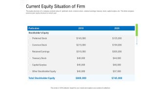 Revaluate Capital Structure Resolution Current Equity Situation Of Firm Elements PDF