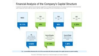 Revaluate Capital Structure Resolution Financial Analysis Of The Companys Capital Structure Introduction PDF