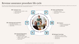 Revenue Assurance Procedure Life Cycle Structure PDF