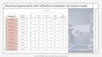 Revenue Generated With Effective Utilization Of Social Media Strategic Promotion Plan To Improve Guidelines PDF