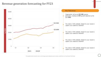 Revenue Generation Forecasting For FY23 Formats PDF