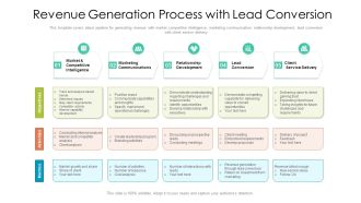 Revenue Generation Process With Lead Conversion Ppt PowerPoint Presentation File Background Images PDF