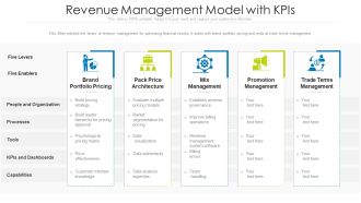 Revenue Management Model With Kpis Icons PDF