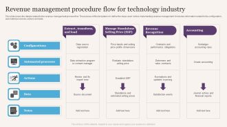 Revenue Management Procedure Flow For Technology Industry Ideas PDF