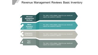 Revenue Management Reviews Basic Inventory Control Integration Framework Ppt PowerPoint Presentation Model Format