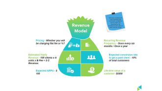 Revenue Model Ppt PowerPoint Presentation File Designs Download