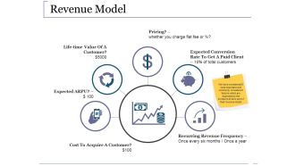 Revenue Model Ppt PowerPoint Presentation Slides Graphics Pictures