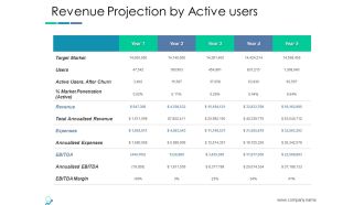 Revenue Projection By Active Users Ppt PowerPoint Presentation Outline Master Slide