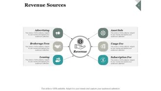 Revenue Sources Ppt PowerPoint Presentation Pictures Sample