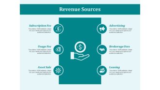 Revenue Sources Ppt PowerPoint Presentation Show Slides