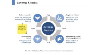 Revenue Streams Ppt PowerPoint Presentation Infographic Template Format Ideas