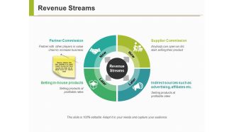 Revenue Streams Ppt PowerPoint Presentation Infographic Template Graphics Template