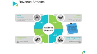Revenue Streams Ppt PowerPoint Presentation Infographics Example Topics