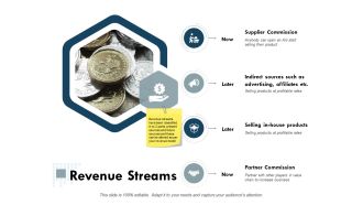 Revenue Streams Ppt PowerPoint Presentation Inspiration Icon
