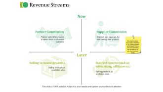 Revenue Streams Ppt PowerPoint Presentation Layouts Example Topics