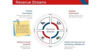 Revenue Streams Template 1 Ppt PowerPoint Presentation Infographics