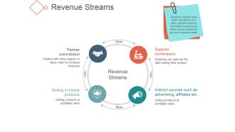 Revenue Streams Template 2 Ppt PowerPoint Presentation Picture