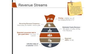 Revenue Streams Template 2 Ppt PowerPoint Presentation Show Good