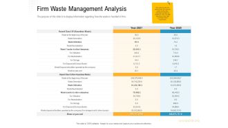 Reverse Logistic In Supply Chain Strategy Firm Waste Management Analysis Pictures PDF