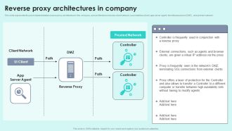 Reverse Proxy Architectures In Company Reverse Proxy For Load Balancing Template PDF