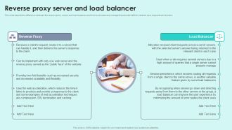 Reverse Proxy Server And Load Balancer Reverse Proxy For Load Balancing Guidelines PDF