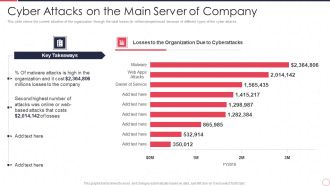 Reverse Proxy Server IT Cyber Attacks On The Main Server Of Company Ppt Icon Graphics Tutorials PDF