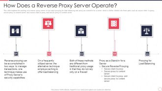 Reverse Proxy Server IT How Does A Reverse Proxy Server Operate Ppt Model Example Introduction PDF
